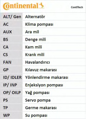 Комплект ГРМ   помпа Audi A3 A4 Skoda Octavia WV Caddy III Golf IV V Passat Touran1.6 95- (23x138z)